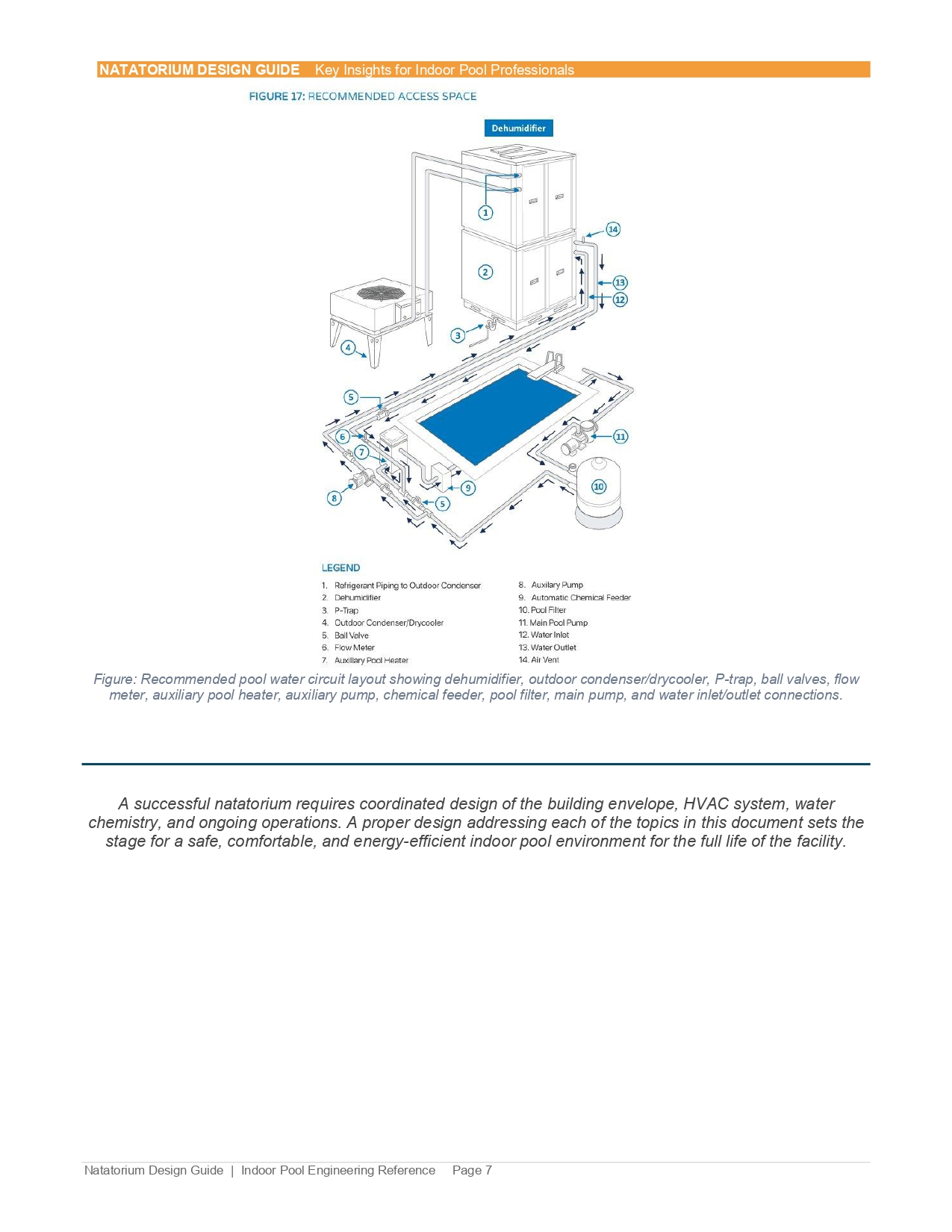NATATORIUM DESIGN GUIDE